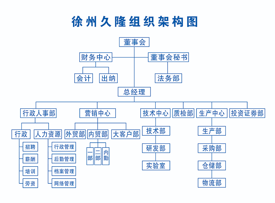 1組織架構.jpg